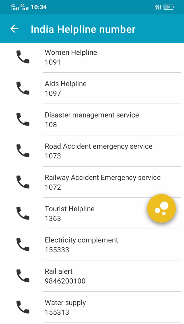 India Helpline number